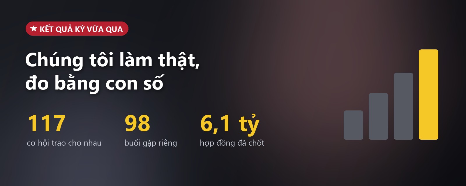 Kết quả hoạt động của chapter kỳ vừa qua