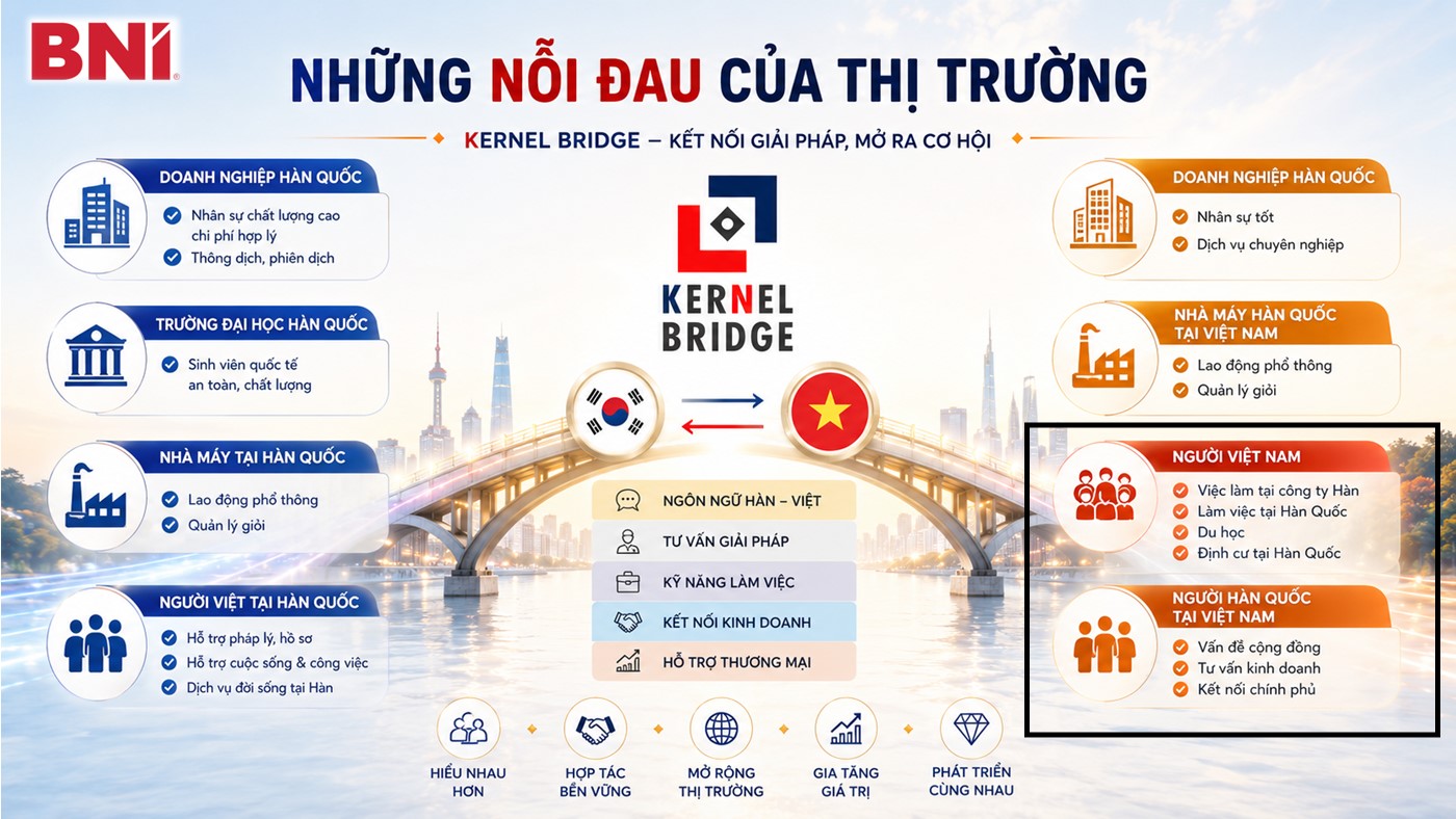Slide 2: Những nỗi đau của thị trường