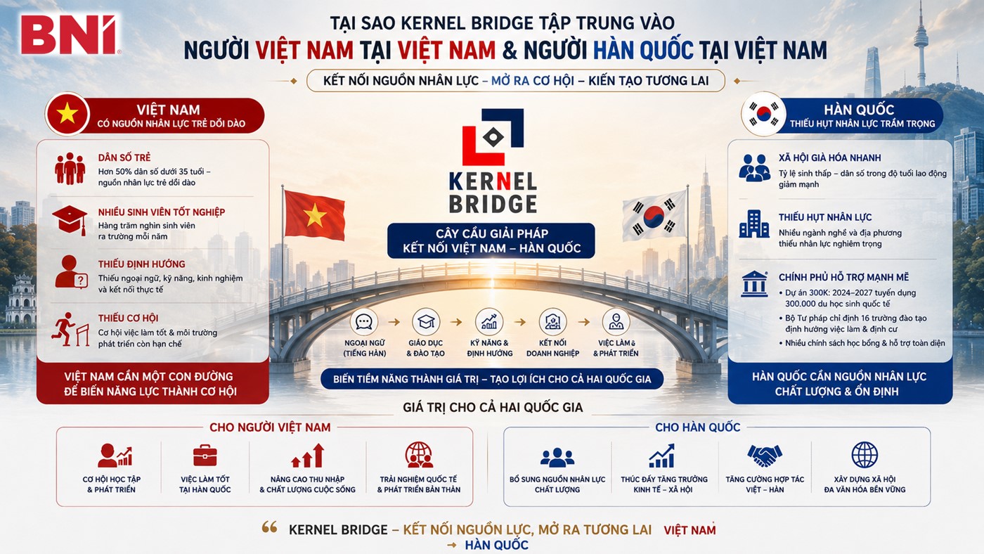 Slide 3: Vì sao Kernel Bridge tập trung vào người Việt và người Hàn tại Việt Nam