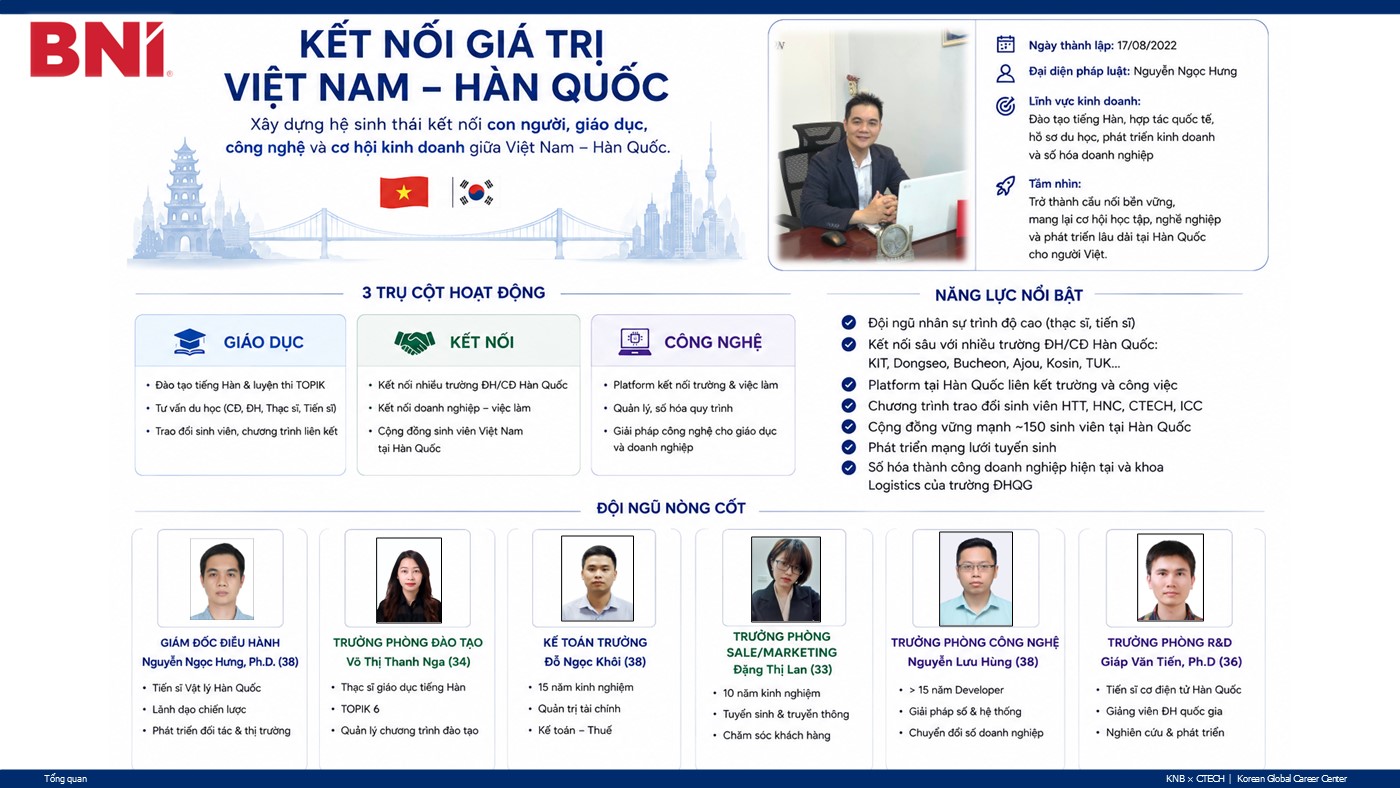 Slide 6: Kết nối giá trị Việt Nam - Hàn Quốc và đội ngũ nòng cốt